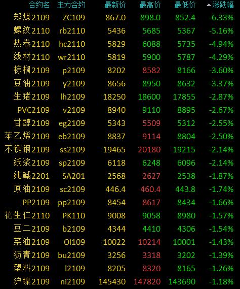 MLTY.COM:螺纹钢等：减产消息影响价格波动有限