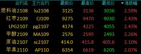 MLTY.COM:螺纹钢：需求回升价格窄幅震荡 3100-3450
