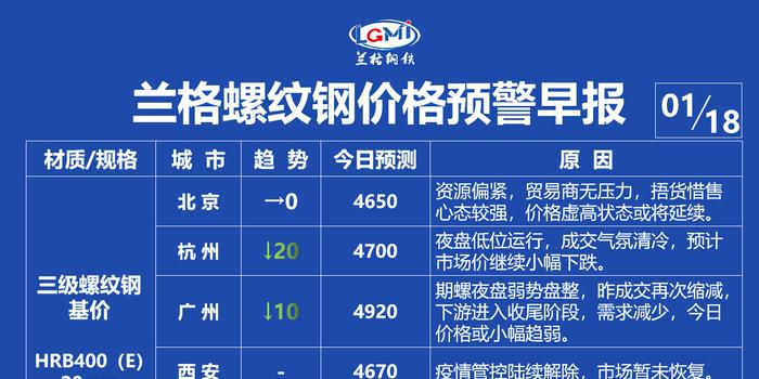 MLTY.COM:抚顺新钢铁：3 月 20 日产品价格下调